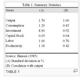 Business Cycle