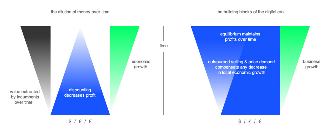 Cloudfunding Velocity