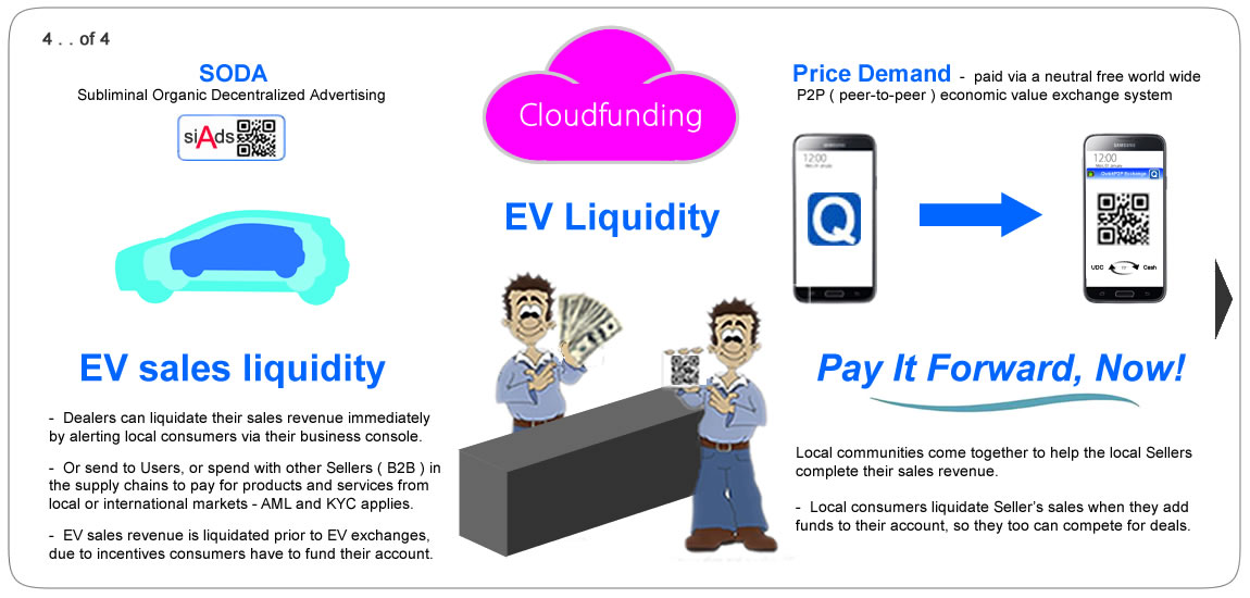 Cloudfunding