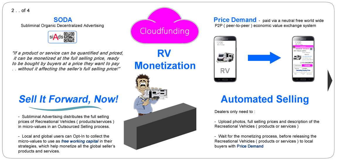 Cloudfunding