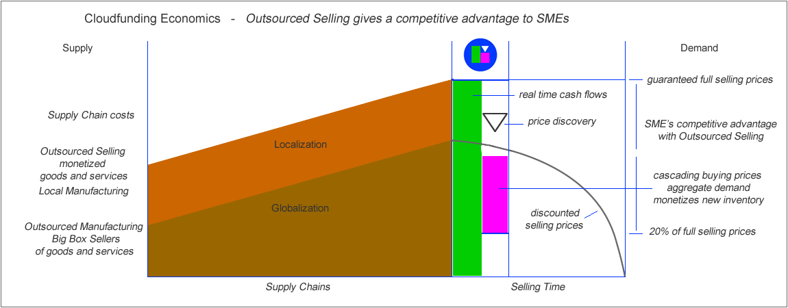 Competitive Advantage