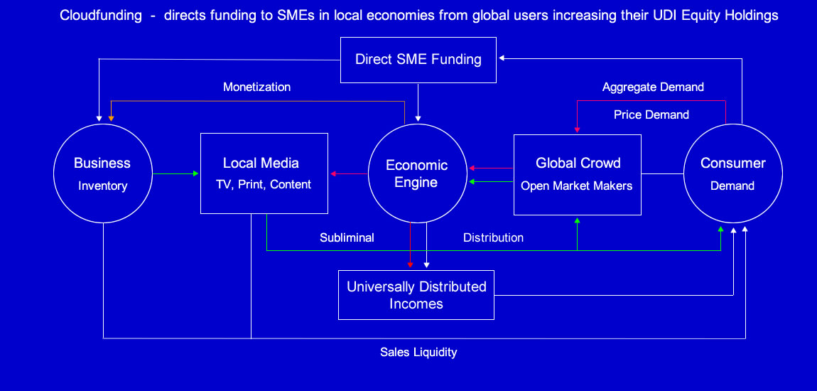 SME Funding