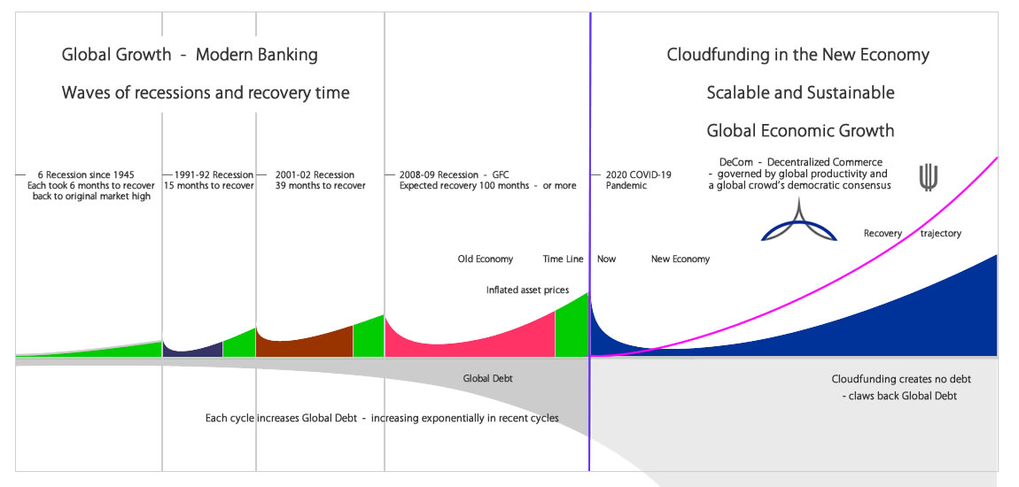 Global Growth Scale