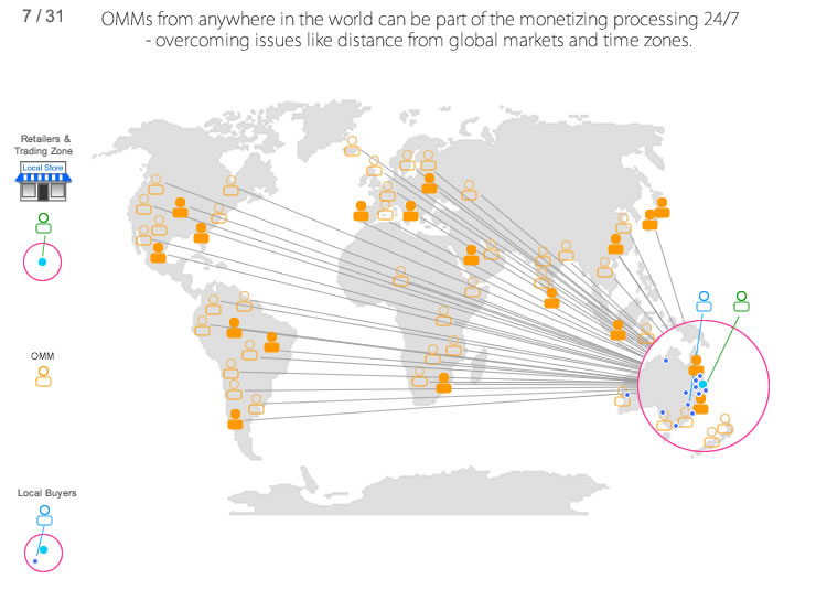 Global Cloud Productivity