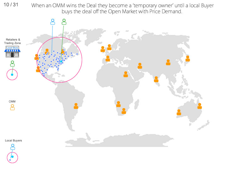 Global Cloud Productivity