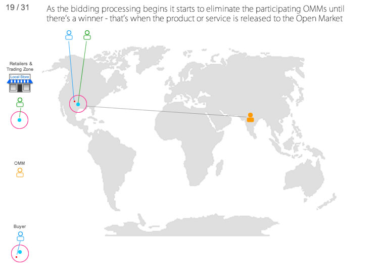 Global Cloud Productivity