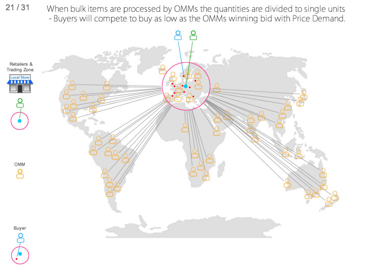 Global Cloud Productivity