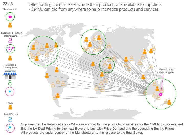 Global Cloud Productivity